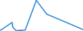 KN 57024900 /Exporte /Einheit = Preise (Euro/Bes. Maßeinheiten) /Partnerland: Benin /Meldeland: Europäische Union /57024900:Teppiche und Andere FuÃŸbodenbelÃ¤ge, aus Pflanzlichen Spinnstoffen Oder aus Groben Tierhaaren, Gewebt, Weder Getuftet Noch Beflockt, mit Flor, Konfektioniert (Ausg. Kelim, Sumak, Karamanie und Ã¤hnl. Handgewebte Teppiche Sowie FuÃŸbodenbelÃ¤ge aus Kokosfasern)