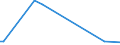 KN 57024900 /Exporte /Einheit = Preise (Euro/Bes. Maßeinheiten) /Partnerland: Burundi /Meldeland: Eur28 /57024900:Teppiche und Andere FuÃŸbodenbelÃ¤ge, aus Pflanzlichen Spinnstoffen Oder aus Groben Tierhaaren, Gewebt, Weder Getuftet Noch Beflockt, mit Flor, Konfektioniert (Ausg. Kelim, Sumak, Karamanie und Ã¤hnl. Handgewebte Teppiche Sowie FuÃŸbodenbelÃ¤ge aus Kokosfasern)