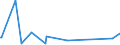 KN 57024900 /Exporte /Einheit = Preise (Euro/Bes. Maßeinheiten) /Partnerland: Seychellen /Meldeland: Eur27_2020 /57024900:Teppiche und Andere FuÃŸbodenbelÃ¤ge, aus Pflanzlichen Spinnstoffen Oder aus Groben Tierhaaren, Gewebt, Weder Getuftet Noch Beflockt, mit Flor, Konfektioniert (Ausg. Kelim, Sumak, Karamanie und Ã¤hnl. Handgewebte Teppiche Sowie FuÃŸbodenbelÃ¤ge aus Kokosfasern)