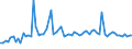 KN 57025031 /Exporte /Einheit = Preise (Euro/Bes. Maßeinheiten) /Partnerland: Ver.koenigreich(Ohne Nordirland) /Meldeland: Eur27_2020 /57025031:Teppiche und Andere FuÃŸbodenbelÃ¤ge, aus Polypropylen, Gewebt, Weder Getuftet Noch Beflockt, Ohne Flor, Unkonfektioniert (Ausg. Kelim, Sumak, Karamanie und Ã¤hnl. Handgewebte Teppiche)