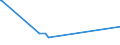 KN 57025031 /Exporte /Einheit = Preise (Euro/Bes. Maßeinheiten) /Partnerland: Mosambik /Meldeland: Europäische Union /57025031:Teppiche und Andere FuÃŸbodenbelÃ¤ge, aus Polypropylen, Gewebt, Weder Getuftet Noch Beflockt, Ohne Flor, Unkonfektioniert (Ausg. Kelim, Sumak, Karamanie und Ã¤hnl. Handgewebte Teppiche)