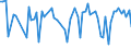 KN 57025039 /Exporte /Einheit = Preise (Euro/Bes. Maßeinheiten) /Partnerland: Ver.koenigreich(Nordirland) /Meldeland: Eur27_2020 /57025039:Teppiche und Andere FuÃŸbodenbelÃ¤ge, aus Synthetischen Oder KÃ¼nstlichen Spinnstoffen, Gewebt, Weder Getuftet Noch Beflockt, Ohne Flor, Unkonfektioniert (Ausg. aus Polypropylen Sowie Kelim, Sumak, Karamanie und Ã¤hnl. Handgewebte Teppiche)