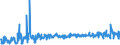 KN 57025039 /Exporte /Einheit = Preise (Euro/Bes. Maßeinheiten) /Partnerland: Norwegen /Meldeland: Eur27_2020 /57025039:Teppiche und Andere FuÃŸbodenbelÃ¤ge, aus Synthetischen Oder KÃ¼nstlichen Spinnstoffen, Gewebt, Weder Getuftet Noch Beflockt, Ohne Flor, Unkonfektioniert (Ausg. aus Polypropylen Sowie Kelim, Sumak, Karamanie und Ã¤hnl. Handgewebte Teppiche)