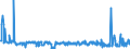 KN 57025039 /Exporte /Einheit = Preise (Euro/Bes. Maßeinheiten) /Partnerland: Schweden /Meldeland: Eur27_2020 /57025039:Teppiche und Andere FuÃŸbodenbelÃ¤ge, aus Synthetischen Oder KÃ¼nstlichen Spinnstoffen, Gewebt, Weder Getuftet Noch Beflockt, Ohne Flor, Unkonfektioniert (Ausg. aus Polypropylen Sowie Kelim, Sumak, Karamanie und Ã¤hnl. Handgewebte Teppiche)