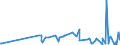 KN 57025039 /Exporte /Einheit = Preise (Euro/Bes. Maßeinheiten) /Partnerland: Bosn.-herzegowina /Meldeland: Eur27_2020 /57025039:Teppiche und Andere FuÃŸbodenbelÃ¤ge, aus Synthetischen Oder KÃ¼nstlichen Spinnstoffen, Gewebt, Weder Getuftet Noch Beflockt, Ohne Flor, Unkonfektioniert (Ausg. aus Polypropylen Sowie Kelim, Sumak, Karamanie und Ã¤hnl. Handgewebte Teppiche)