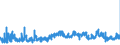 KN 57029100 /Exporte /Einheit = Preise (Euro/Bes. Maßeinheiten) /Partnerland: Belgien /Meldeland: Eur27_2020 /57029100:Teppiche und Andere FuÃŸbodenbelÃ¤ge, aus Wolle Oder Feinen Tierhaaren, Gewebt, Weder Getuftet Noch Beflockt, Ohne Flor, Konfektioniert (Ausg. Kelim, Sumak, Karamanie und Ã¤hnl. Handgewebte Teppiche)