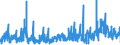 KN 57029100 /Exporte /Einheit = Preise (Euro/Bes. Maßeinheiten) /Partnerland: Luxemburg /Meldeland: Eur27_2020 /57029100:Teppiche und Andere FuÃŸbodenbelÃ¤ge, aus Wolle Oder Feinen Tierhaaren, Gewebt, Weder Getuftet Noch Beflockt, Ohne Flor, Konfektioniert (Ausg. Kelim, Sumak, Karamanie und Ã¤hnl. Handgewebte Teppiche)