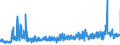 KN 57029100 /Exporte /Einheit = Preise (Euro/Bes. Maßeinheiten) /Partnerland: Oesterreich /Meldeland: Eur27_2020 /57029100:Teppiche und Andere FuÃŸbodenbelÃ¤ge, aus Wolle Oder Feinen Tierhaaren, Gewebt, Weder Getuftet Noch Beflockt, Ohne Flor, Konfektioniert (Ausg. Kelim, Sumak, Karamanie und Ã¤hnl. Handgewebte Teppiche)