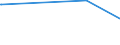 KN 57029100 /Exporte /Einheit = Preise (Euro/Bes. Maßeinheiten) /Partnerland: Aethiopien /Meldeland: Europäische Union /57029100:Teppiche und Andere FuÃŸbodenbelÃ¤ge, aus Wolle Oder Feinen Tierhaaren, Gewebt, Weder Getuftet Noch Beflockt, Ohne Flor, Konfektioniert (Ausg. Kelim, Sumak, Karamanie und Ã¤hnl. Handgewebte Teppiche)