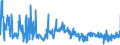 KN 57029290 /Exporte /Einheit = Preise (Euro/Bes. Maßeinheiten) /Partnerland: Belgien /Meldeland: Eur27_2020 /57029290:Teppiche und Andere FuÃŸbodenbelÃ¤ge, aus Synthetischen Oder KÃ¼nstlichen Spinnstoffen, Gewebt, Weder Getuftet Noch Beflockt, Ohne Flor, Konfektioniert (Ausg. aus Polypropylen Sowie Kelim, Sumak, Karamanie und Ã¤hnl. Handgewebte Teppiche)