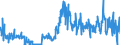 KN 57029290 /Exporte /Einheit = Preise (Euro/Bes. Maßeinheiten) /Partnerland: Norwegen /Meldeland: Eur27_2020 /57029290:Teppiche und Andere FuÃŸbodenbelÃ¤ge, aus Synthetischen Oder KÃ¼nstlichen Spinnstoffen, Gewebt, Weder Getuftet Noch Beflockt, Ohne Flor, Konfektioniert (Ausg. aus Polypropylen Sowie Kelim, Sumak, Karamanie und Ã¤hnl. Handgewebte Teppiche)