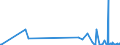KN 57029290 /Exporte /Einheit = Preise (Euro/Bes. Maßeinheiten) /Partnerland: Guinea /Meldeland: Eur27_2020 /57029290:Teppiche und Andere FuÃŸbodenbelÃ¤ge, aus Synthetischen Oder KÃ¼nstlichen Spinnstoffen, Gewebt, Weder Getuftet Noch Beflockt, Ohne Flor, Konfektioniert (Ausg. aus Polypropylen Sowie Kelim, Sumak, Karamanie und Ã¤hnl. Handgewebte Teppiche)