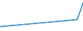KN 57029290 /Exporte /Einheit = Preise (Euro/Bes. Maßeinheiten) /Partnerland: Komoren /Meldeland: Europäische Union /57029290:Teppiche und Andere FuÃŸbodenbelÃ¤ge, aus Synthetischen Oder KÃ¼nstlichen Spinnstoffen, Gewebt, Weder Getuftet Noch Beflockt, Ohne Flor, Konfektioniert (Ausg. aus Polypropylen Sowie Kelim, Sumak, Karamanie und Ã¤hnl. Handgewebte Teppiche)