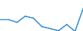 KN 5702 /Exporte /Einheit = Preise (Euro/Tonne) /Partnerland: Belgien/Luxemburg /Meldeland: Eur27 /5702:Teppiche und Andere FuÃŸbodenbelÃ¤ge, aus Spinnstoffen, Gewebt, Weder Getuftet Noch Beflockt, Auch Konfektioniert, Einschl. Kelim, Sumak, Karamanie und Ã¤hnl. Handgewebte Teppiche