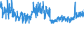 KN 5702 /Exporte /Einheit = Preise (Euro/Tonne) /Partnerland: Italien /Meldeland: Eur27_2020 /5702:Teppiche und Andere FuÃŸbodenbelÃ¤ge, aus Spinnstoffen, Gewebt, Weder Getuftet Noch Beflockt, Auch Konfektioniert, Einschl. Kelim, Sumak, Karamanie und Ã¤hnl. Handgewebte Teppiche