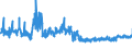 KN 5702 /Exporte /Einheit = Preise (Euro/Tonne) /Partnerland: Spanien /Meldeland: Eur27_2020 /5702:Teppiche und Andere FuÃŸbodenbelÃ¤ge, aus Spinnstoffen, Gewebt, Weder Getuftet Noch Beflockt, Auch Konfektioniert, Einschl. Kelim, Sumak, Karamanie und Ã¤hnl. Handgewebte Teppiche