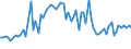 KN 5702 /Exporte /Einheit = Preise (Euro/Tonne) /Partnerland: Ver.koenigreich(Nordirland) /Meldeland: Eur27_2020 /5702:Teppiche und Andere FuÃŸbodenbelÃ¤ge, aus Spinnstoffen, Gewebt, Weder Getuftet Noch Beflockt, Auch Konfektioniert, Einschl. Kelim, Sumak, Karamanie und Ã¤hnl. Handgewebte Teppiche