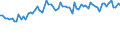 KN 5702 /Exporte /Einheit = Preise (Euro/Tonne) /Partnerland: Ver.koenigreich(Ohne Nordirland) /Meldeland: Eur27_2020 /5702:Teppiche und Andere FuÃŸbodenbelÃ¤ge, aus Spinnstoffen, Gewebt, Weder Getuftet Noch Beflockt, Auch Konfektioniert, Einschl. Kelim, Sumak, Karamanie und Ã¤hnl. Handgewebte Teppiche