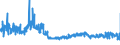 KN 5702 /Exporte /Einheit = Preise (Euro/Tonne) /Partnerland: Belgien /Meldeland: Eur27_2020 /5702:Teppiche und Andere FuÃŸbodenbelÃ¤ge, aus Spinnstoffen, Gewebt, Weder Getuftet Noch Beflockt, Auch Konfektioniert, Einschl. Kelim, Sumak, Karamanie und Ã¤hnl. Handgewebte Teppiche