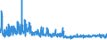 KN 5702 /Exporte /Einheit = Preise (Euro/Tonne) /Partnerland: Luxemburg /Meldeland: Eur27_2020 /5702:Teppiche und Andere FuÃŸbodenbelÃ¤ge, aus Spinnstoffen, Gewebt, Weder Getuftet Noch Beflockt, Auch Konfektioniert, Einschl. Kelim, Sumak, Karamanie und Ã¤hnl. Handgewebte Teppiche