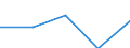 KN 5702 /Exporte /Einheit = Preise (Euro/Tonne) /Partnerland: Faeroer /Meldeland: Eur27 /5702:Teppiche und Andere FuÃŸbodenbelÃ¤ge, aus Spinnstoffen, Gewebt, Weder Getuftet Noch Beflockt, Auch Konfektioniert, Einschl. Kelim, Sumak, Karamanie und Ã¤hnl. Handgewebte Teppiche