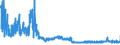 KN 5702 /Exporte /Einheit = Preise (Euro/Tonne) /Partnerland: Schweden /Meldeland: Eur27_2020 /5702:Teppiche und Andere FuÃŸbodenbelÃ¤ge, aus Spinnstoffen, Gewebt, Weder Getuftet Noch Beflockt, Auch Konfektioniert, Einschl. Kelim, Sumak, Karamanie und Ã¤hnl. Handgewebte Teppiche