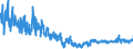 KN 5702 /Exporte /Einheit = Preise (Euro/Tonne) /Partnerland: Finnland /Meldeland: Eur27_2020 /5702:Teppiche und Andere FuÃŸbodenbelÃ¤ge, aus Spinnstoffen, Gewebt, Weder Getuftet Noch Beflockt, Auch Konfektioniert, Einschl. Kelim, Sumak, Karamanie und Ã¤hnl. Handgewebte Teppiche