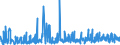 KN 5702 /Exporte /Einheit = Preise (Euro/Tonne) /Partnerland: Andorra /Meldeland: Eur27_2020 /5702:Teppiche und Andere FuÃŸbodenbelÃ¤ge, aus Spinnstoffen, Gewebt, Weder Getuftet Noch Beflockt, Auch Konfektioniert, Einschl. Kelim, Sumak, Karamanie und Ã¤hnl. Handgewebte Teppiche
