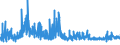 KN 5702 /Exporte /Einheit = Preise (Euro/Tonne) /Partnerland: Lettland /Meldeland: Eur27_2020 /5702:Teppiche und Andere FuÃŸbodenbelÃ¤ge, aus Spinnstoffen, Gewebt, Weder Getuftet Noch Beflockt, Auch Konfektioniert, Einschl. Kelim, Sumak, Karamanie und Ã¤hnl. Handgewebte Teppiche