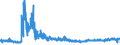 KN 5702 /Exporte /Einheit = Preise (Euro/Tonne) /Partnerland: Tschechien /Meldeland: Eur27_2020 /5702:Teppiche und Andere FuÃŸbodenbelÃ¤ge, aus Spinnstoffen, Gewebt, Weder Getuftet Noch Beflockt, Auch Konfektioniert, Einschl. Kelim, Sumak, Karamanie und Ã¤hnl. Handgewebte Teppiche