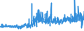 KN 5702 /Exporte /Einheit = Preise (Euro/Tonne) /Partnerland: Ukraine /Meldeland: Eur27_2020 /5702:Teppiche und Andere FuÃŸbodenbelÃ¤ge, aus Spinnstoffen, Gewebt, Weder Getuftet Noch Beflockt, Auch Konfektioniert, Einschl. Kelim, Sumak, Karamanie und Ã¤hnl. Handgewebte Teppiche