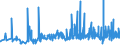 KN 5702 /Exporte /Einheit = Preise (Euro/Tonne) /Partnerland: Moldau /Meldeland: Eur27_2020 /5702:Teppiche und Andere FuÃŸbodenbelÃ¤ge, aus Spinnstoffen, Gewebt, Weder Getuftet Noch Beflockt, Auch Konfektioniert, Einschl. Kelim, Sumak, Karamanie und Ã¤hnl. Handgewebte Teppiche