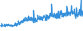 KN 5702 /Exporte /Einheit = Preise (Euro/Tonne) /Partnerland: Russland /Meldeland: Eur27_2020 /5702:Teppiche und Andere FuÃŸbodenbelÃ¤ge, aus Spinnstoffen, Gewebt, Weder Getuftet Noch Beflockt, Auch Konfektioniert, Einschl. Kelim, Sumak, Karamanie und Ã¤hnl. Handgewebte Teppiche