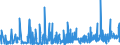 KN 5702 /Exporte /Einheit = Preise (Euro/Tonne) /Partnerland: Georgien /Meldeland: Eur27_2020 /5702:Teppiche und Andere FuÃŸbodenbelÃ¤ge, aus Spinnstoffen, Gewebt, Weder Getuftet Noch Beflockt, Auch Konfektioniert, Einschl. Kelim, Sumak, Karamanie und Ã¤hnl. Handgewebte Teppiche
