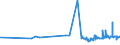 KN 5702 /Exporte /Einheit = Preise (Euro/Tonne) /Partnerland: Tadschikistan /Meldeland: Eur27_2020 /5702:Teppiche und Andere FuÃŸbodenbelÃ¤ge, aus Spinnstoffen, Gewebt, Weder Getuftet Noch Beflockt, Auch Konfektioniert, Einschl. Kelim, Sumak, Karamanie und Ã¤hnl. Handgewebte Teppiche