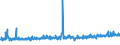 KN 5702 /Exporte /Einheit = Preise (Euro/Tonne) /Partnerland: Serbien /Meldeland: Eur27_2020 /5702:Teppiche und Andere FuÃŸbodenbelÃ¤ge, aus Spinnstoffen, Gewebt, Weder Getuftet Noch Beflockt, Auch Konfektioniert, Einschl. Kelim, Sumak, Karamanie und Ã¤hnl. Handgewebte Teppiche