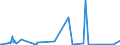 KN 5702 /Exporte /Einheit = Preise (Euro/Tonne) /Partnerland: Sudan /Meldeland: Eur27_2020 /5702:Teppiche und Andere FuÃŸbodenbelÃ¤ge, aus Spinnstoffen, Gewebt, Weder Getuftet Noch Beflockt, Auch Konfektioniert, Einschl. Kelim, Sumak, Karamanie und Ã¤hnl. Handgewebte Teppiche