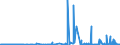 KN 5702 /Exporte /Einheit = Preise (Euro/Tonne) /Partnerland: Mauretanien /Meldeland: Eur27_2020 /5702:Teppiche und Andere FuÃŸbodenbelÃ¤ge, aus Spinnstoffen, Gewebt, Weder Getuftet Noch Beflockt, Auch Konfektioniert, Einschl. Kelim, Sumak, Karamanie und Ã¤hnl. Handgewebte Teppiche