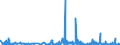 KN 5702 /Exporte /Einheit = Preise (Euro/Tonne) /Partnerland: Guinea /Meldeland: Eur27_2020 /5702:Teppiche und Andere FuÃŸbodenbelÃ¤ge, aus Spinnstoffen, Gewebt, Weder Getuftet Noch Beflockt, Auch Konfektioniert, Einschl. Kelim, Sumak, Karamanie und Ã¤hnl. Handgewebte Teppiche