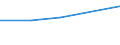 KN 57041000 /Exporte /Einheit = Preise (Euro/Bes. Maßeinheiten) /Partnerland: Faeroer /Meldeland: Eur27 /57041000:Bodenfliesen aus Filz, Weder Getuftet Noch Beflockt, mit Einer OberflÃ¤che von <= 0,3 MÂ²