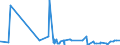 KN 57041000 /Exporte /Einheit = Preise (Euro/Bes. Maßeinheiten) /Partnerland: Kasachstan /Meldeland: Eur27_2020 /57041000:Bodenfliesen aus Filz, Weder Getuftet Noch Beflockt, mit Einer OberflÃ¤che von <= 0,3 MÂ²