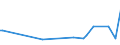 KN 57041000 /Exporte /Einheit = Preise (Euro/Bes. Maßeinheiten) /Partnerland: Serb.-mont. /Meldeland: Eur15 /57041000:Bodenfliesen aus Filz, Weder Getuftet Noch Beflockt, mit Einer OberflÃ¤che von <= 0,3 MÂ²
