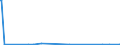 KN 57041000 /Exporte /Einheit = Preise (Euro/Bes. Maßeinheiten) /Partnerland: Ghana /Meldeland: Europäische Union /57041000:Bodenfliesen aus Filz, Weder Getuftet Noch Beflockt, mit Einer OberflÃ¤che von <= 0,3 MÂ²