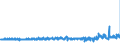 KN 57049000 /Exporte /Einheit = Preise (Euro/Bes. Maßeinheiten) /Partnerland: Deutschland /Meldeland: Eur27_2020 /57049000:Teppiche und Andere FuÃŸbodenbelÃ¤ge, aus Filz, Weder Getuftet Noch Beflockt, Auch Konfektioniert (Ausg. Fliesen mit Einer OberflÃ¤che von <= 0,3 MÂ²)