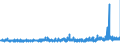 KN 57049000 /Exporte /Einheit = Preise (Euro/Bes. Maßeinheiten) /Partnerland: Griechenland /Meldeland: Eur27_2020 /57049000:Teppiche und Andere FuÃŸbodenbelÃ¤ge, aus Filz, Weder Getuftet Noch Beflockt, Auch Konfektioniert (Ausg. Fliesen mit Einer OberflÃ¤che von <= 0,3 MÂ²)