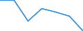 KN 57049000 /Exporte /Einheit = Preise (Euro/Bes. Maßeinheiten) /Partnerland: Schweiz /Meldeland: Eur27 /57049000:Teppiche und Andere FuÃŸbodenbelÃ¤ge, aus Filz, Weder Getuftet Noch Beflockt, Auch Konfektioniert (Ausg. Fliesen mit Einer OberflÃ¤che von <= 0,3 MÂ²)