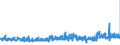 KN 57049000 /Exporte /Einheit = Preise (Euro/Bes. Maßeinheiten) /Partnerland: Oesterreich /Meldeland: Eur27_2020 /57049000:Teppiche und Andere FuÃŸbodenbelÃ¤ge, aus Filz, Weder Getuftet Noch Beflockt, Auch Konfektioniert (Ausg. Fliesen mit Einer OberflÃ¤che von <= 0,3 MÂ²)