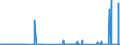 KN 57049000 /Exporte /Einheit = Preise (Euro/Bes. Maßeinheiten) /Partnerland: Faeroeer Inseln /Meldeland: Eur27_2020 /57049000:Teppiche und Andere FuÃŸbodenbelÃ¤ge, aus Filz, Weder Getuftet Noch Beflockt, Auch Konfektioniert (Ausg. Fliesen mit Einer OberflÃ¤che von <= 0,3 MÂ²)