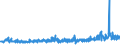 KN 57049000 /Exporte /Einheit = Preise (Euro/Bes. Maßeinheiten) /Partnerland: Litauen /Meldeland: Eur27_2020 /57049000:Teppiche und Andere FuÃŸbodenbelÃ¤ge, aus Filz, Weder Getuftet Noch Beflockt, Auch Konfektioniert (Ausg. Fliesen mit Einer OberflÃ¤che von <= 0,3 MÂ²)