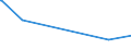 KN 57049000 /Exporte /Einheit = Preise (Euro/Bes. Maßeinheiten) /Partnerland: Tadschikistan /Meldeland: Europäische Union /57049000:Teppiche und Andere FuÃŸbodenbelÃ¤ge, aus Filz, Weder Getuftet Noch Beflockt, Auch Konfektioniert (Ausg. Fliesen mit Einer OberflÃ¤che von <= 0,3 MÂ²)